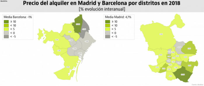 Del centro a la periferia, así han evolucionado los alquileres en Madrid y Barcelona